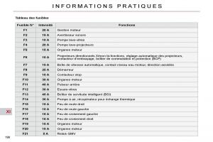 Citroen-C4-Picasso-I-1-owners-manual-manuel-du-proprietaire page 204 min