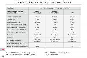 Citroen-C4-Picasso-I-1-owners-manual-manuel-du-proprietaire page 213 min