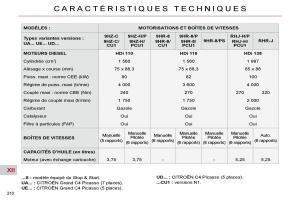 Citroen-C4-Picasso-I-1-owners-manual-manuel-du-proprietaire page 214 min