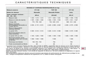 Citroen-C4-Picasso-I-1-owners-manual-manuel-du-proprietaire page 216 min