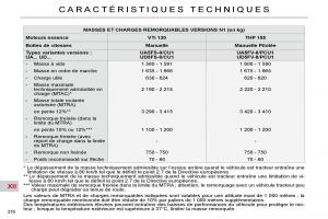 Citroen-C4-Picasso-I-1-owners-manual-manuel-du-proprietaire page 217 min