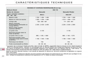 Citroen-C4-Picasso-I-1-owners-manual-manuel-du-proprietaire page 218 min