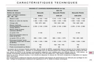 Citroen-C4-Picasso-I-1-owners-manual-manuel-du-proprietaire page 219 min