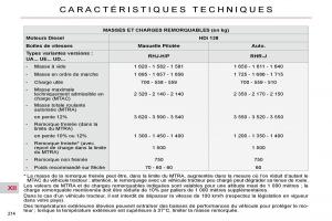 Citroen-C4-Picasso-I-1-owners-manual-manuel-du-proprietaire page 220 min