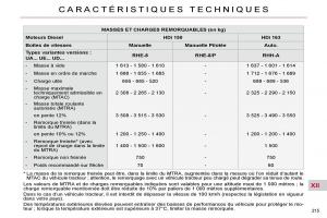 Citroen-C4-Picasso-I-1-owners-manual-manuel-du-proprietaire page 221 min