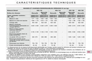 Citroen-C4-Picasso-I-1-owners-manual-manuel-du-proprietaire page 222 min