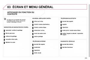 Citroen-C4-Picasso-I-1-owners-manual-manuel-du-proprietaire page 232 min