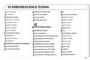 Citroen-C4-Picasso-I-1-owners-manual-manuel-du-proprietaire page 264 min