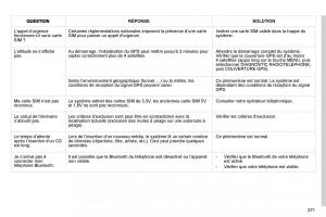 Citroen-C4-Picasso-I-1-owners-manual-manuel-du-proprietaire page 270 min