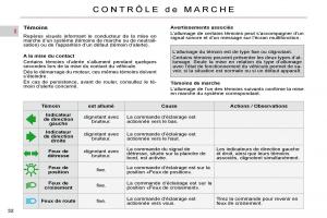 Citroen-C4-Picasso-I-1-owners-manual-manuel-du-proprietaire page 28 min