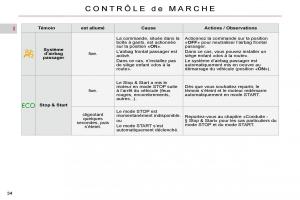 Citroen-C4-Picasso-I-1-owners-manual-manuel-du-proprietaire page 30 min