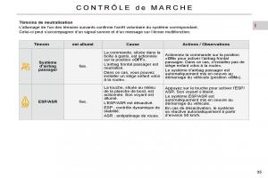 Citroen-C4-Picasso-I-1-owners-manual-manuel-du-proprietaire page 31 min