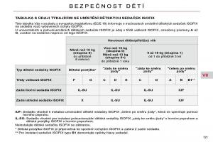 Citroen-C4-Picasso-I-1-owners-manual-navod-k-obsludze page 146 min