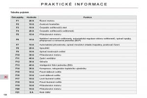 Citroen-C4-Picasso-I-1-owners-manual-navod-k-obsludze page 226 min