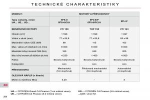 Citroen-C4-Picasso-I-1-owners-manual-navod-k-obsludze page 237 min