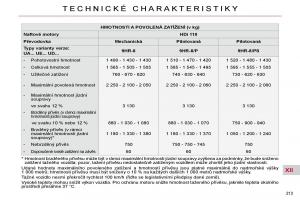 Citroen-C4-Picasso-I-1-owners-manual-navod-k-obsludze page 243 min