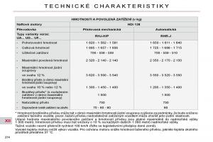 Citroen-C4-Picasso-I-1-owners-manual-navod-k-obsludze page 244 min