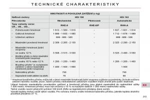 Citroen-C4-Picasso-I-1-owners-manual-navod-k-obsludze page 245 min