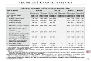 Citroen-C4-Picasso-I-1-owners-manual-navod-k-obsludze page 246 min