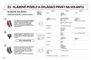 Citroen-C4-Picasso-I-1-owners-manual-navod-k-obsludze page 256 min