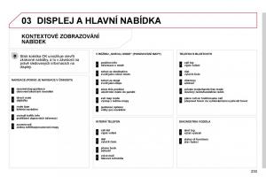 Citroen-C4-Picasso-I-1-owners-manual-navod-k-obsludze page 259 min