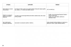 Citroen-C4-Picasso-I-1-owners-manual-navod-k-obsludze page 327 min