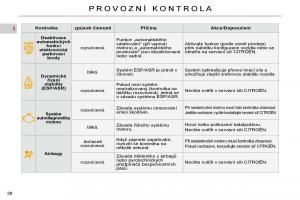Citroen-C4-Picasso-I-1-owners-manual-navod-k-obsludze page 34 min