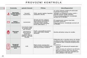 Citroen-C4-Picasso-I-1-owners-manual-navod-k-obsludze page 36 min