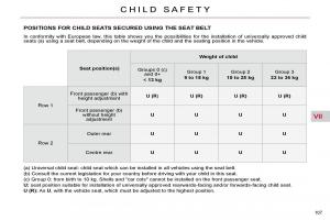 Citroen-C5-II-2-owners-manual page 125 min