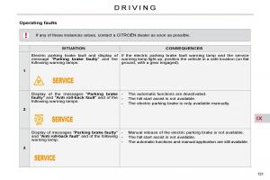 Citroen-C5-II-2-owners-manual page 152 min