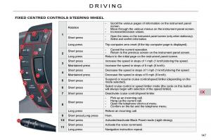 Citroen-C5-II-2-owners-manual page 168 min