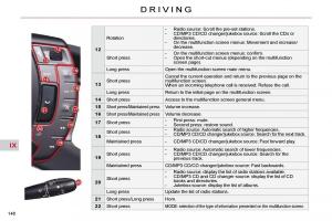 Citroen-C5-II-2-owners-manual page 169 min