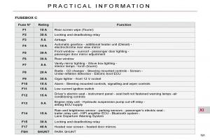 Citroen-C5-II-2-owners-manual page 215 min