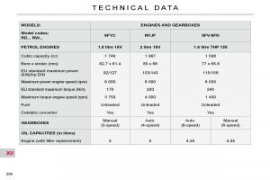 Citroen-C5-II-2-owners-manual page 228 min