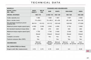 Citroen-C5-II-2-owners-manual page 229 min