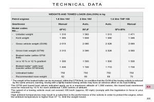 Citroen-C5-II-2-owners-manual page 230 min