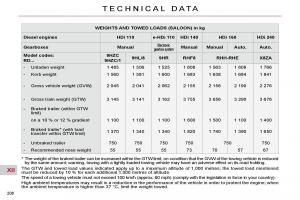 Citroen-C5-II-2-owners-manual page 231 min