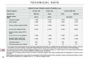 Citroen-C5-II-2-owners-manual page 232 min