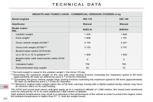 Citroen-C5-II-2-owners-manual page 234 min