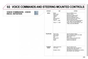 Citroen-C5-II-2-owners-manual page 246 min