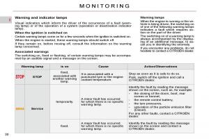 Citroen-C5-II-2-owners-manual page 28 min