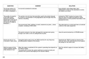 Citroen-C5-II-2-owners-manual page 281 min