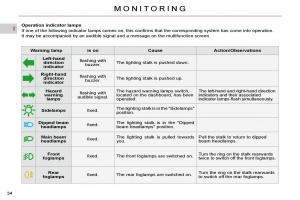 Citroen-C5-II-2-owners-manual page 29 min