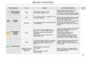 Citroen-C5-II-2-owners-manual page 30 min