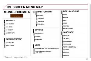 Citroen-C5-II-2-owners-manual page 331 min