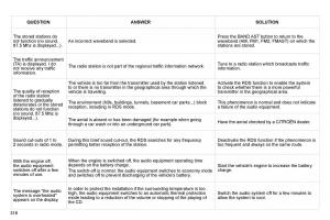 Citroen-C5-II-2-owners-manual page 336 min