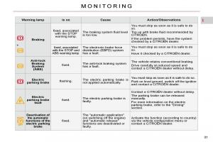 Citroen-C5-II-2-owners-manual page 34 min