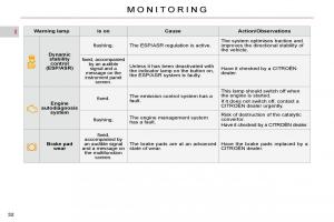 Citroen-C5-II-2-owners-manual page 35 min