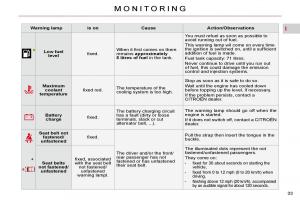 Citroen-C5-II-2-owners-manual page 36 min