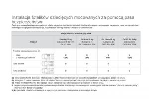 Citroen-DS3-instrukcja-obslugi page 134 min